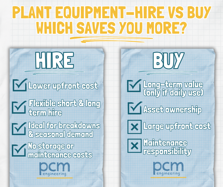 Plant equipment hire vs buy comparison chart