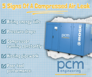 Signs of a compressed air leak