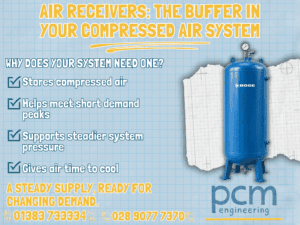 Air compressor air receiver beflast northern ireland dunfermline