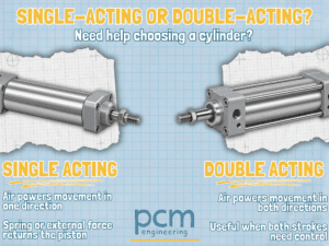 Pneumatic cylinder belfast northern ireland compressed air